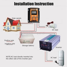 Load image into Gallery viewer, Charge controller 12V 24V 30A 50A 70A MPPT Solar Charge Controller Solar Panel Battery Regulator Dual USB LCD Display