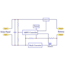 Load image into Gallery viewer, MPPT Solar Charge Controller  110V25A Step down  charge all kinds battery 84V72V60V48V36V24V12V  Lithium Current Adjustable