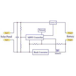 MPPT Solar Charge Controller  110V25A Step down  charge all kinds battery 84V72V60V48V36V24V12V  Lithium Current Adjustable