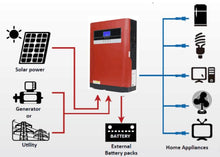 Load image into Gallery viewer, Portable Solar Generator System